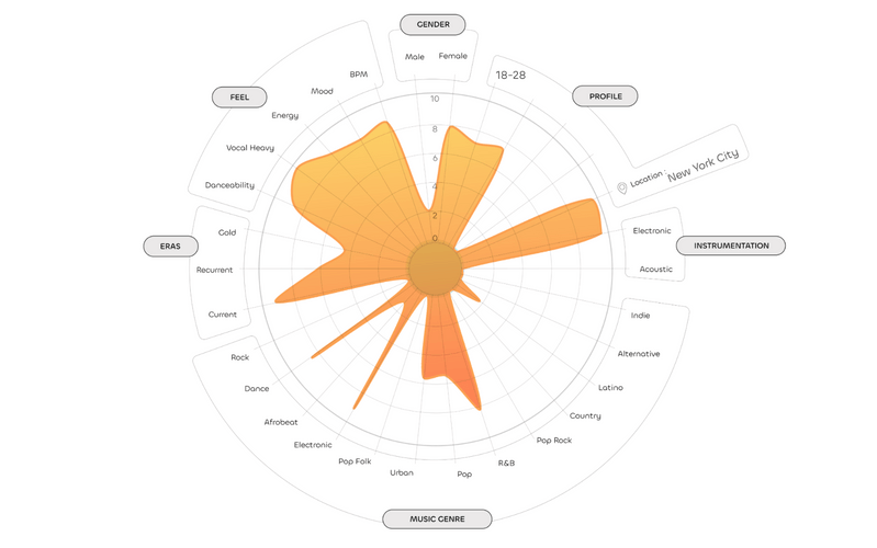 MusicDatak Methodology FingerPrint.png